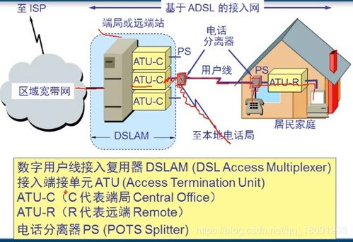 计算机网络 二 物理层