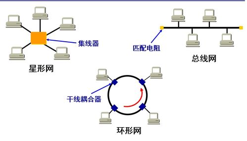 计算机网络 第三章数据链路层